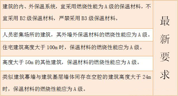 建筑材料a1級(jí)不燃材料是什么意思?